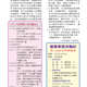 1070202-週報P4.jpg