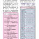 1150206-週報P3.jpg